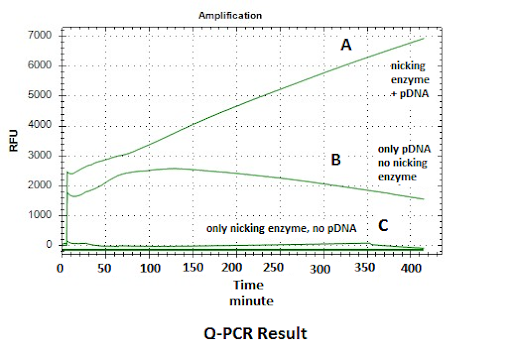 QPCR